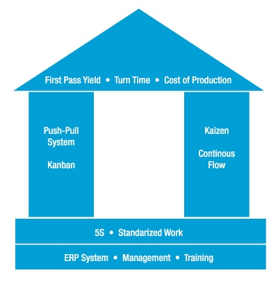Lean Manufacturing in Anodizing_Figure2.jpg