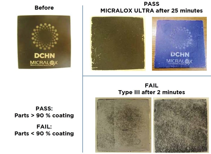Anodized Aluminum Hot Etch Performance Test.jpeg